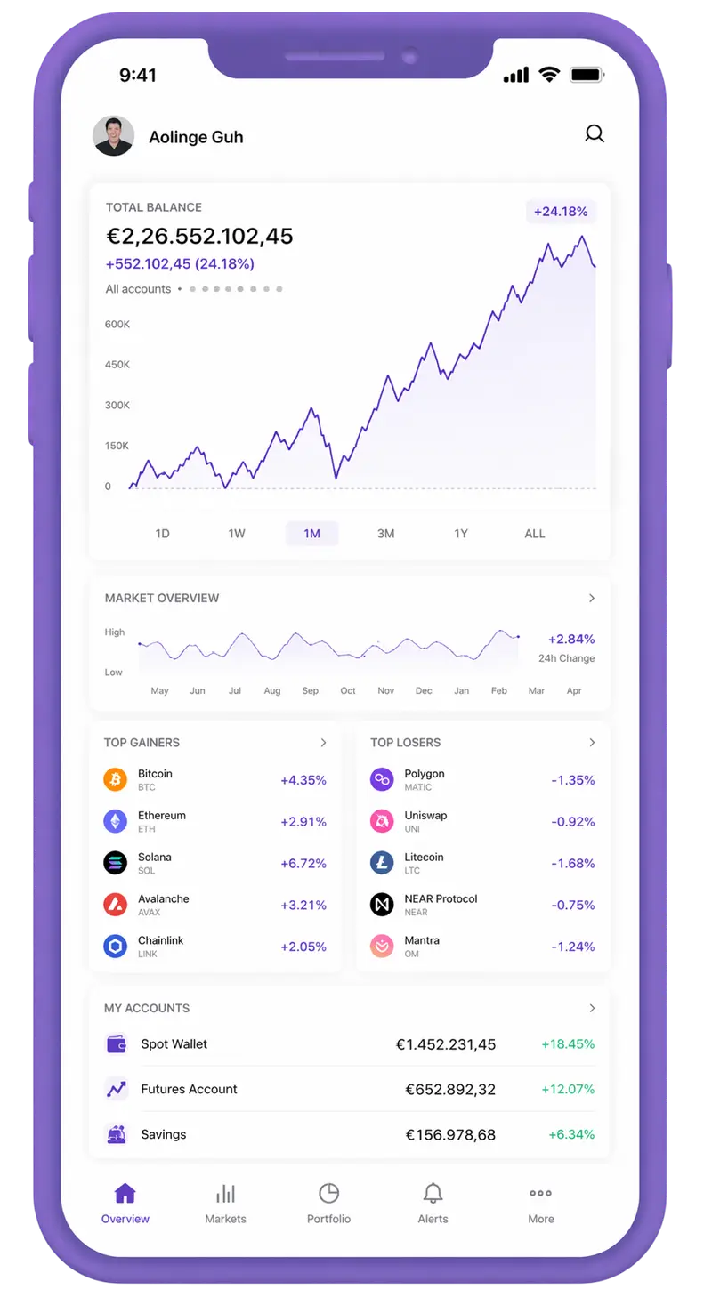 Eik Kapitveste trading app